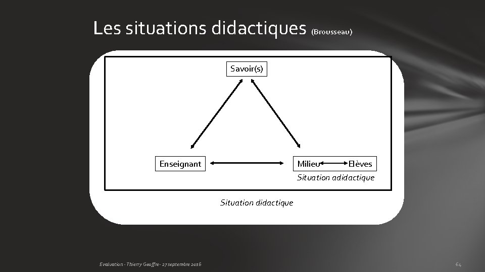 Les situations didactiques (Brousseau) Savoir(s) Enseignant Milieu Elèves Situation adidactique Situation didactique Evaluation -