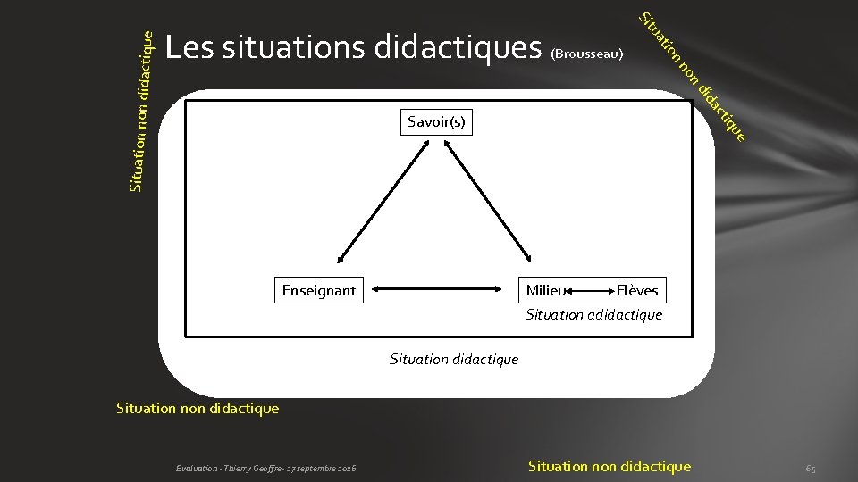 Situation non did e qu cti da di on actique n n tio ua