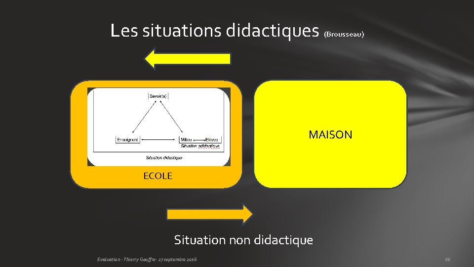 Les situations didactiques (Brousseau) MAISON ECOLE Situation non didactique Evaluation - Thierry Geoffre- 27