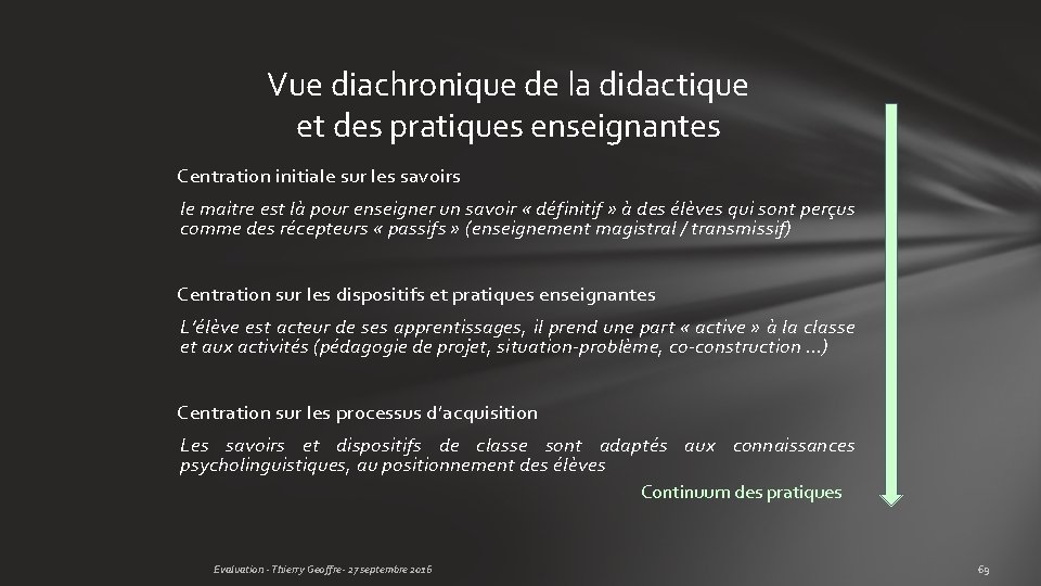 Vue diachronique de la didactique et des pratiques enseignantes Centration initiale sur les savoirs