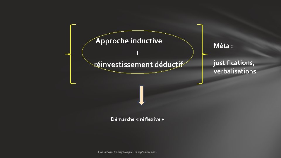  Approche inductive + réinvestissement déductif Démarche « réflexive » Evaluation - Thierry Geoffre-