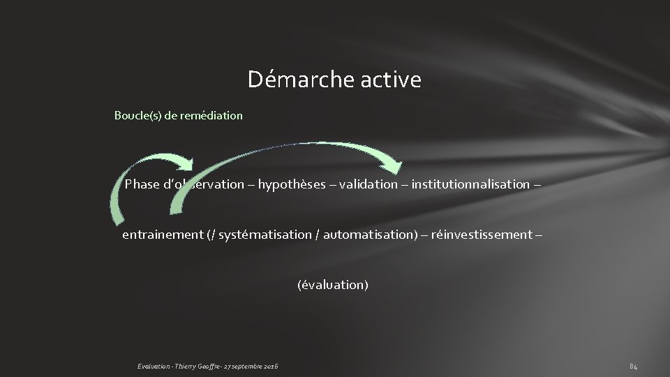 Démarche active Boucle(s) de remédiation Phase d’observation – hypothèses – validation – institutionnalisation –
