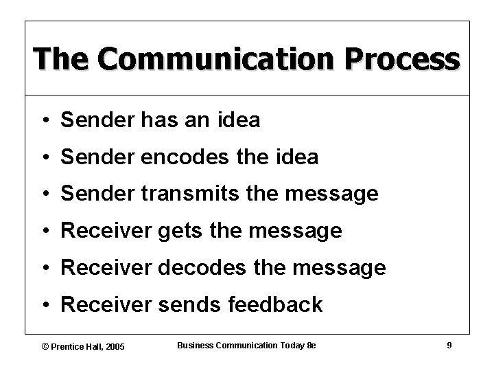 The Communication Process • Sender has an idea • Sender encodes the idea •