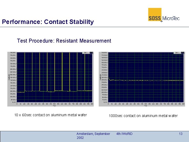 Performance: Contact Stability Test Procedure: Resistant Measurement 10 x 60 sec contact on aluminum
