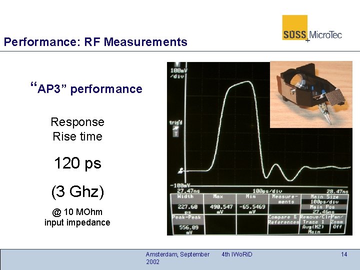 Performance: RF Measurements “AP 3” performance Response Rise time 120 ps (3 Ghz) @