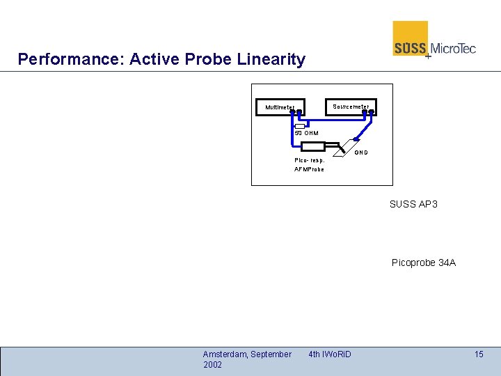 Performance: Active Probe Linearity Sourcemeter Multimeter 50 OHM GND Pico- resp. AFMProbe SUSS AP