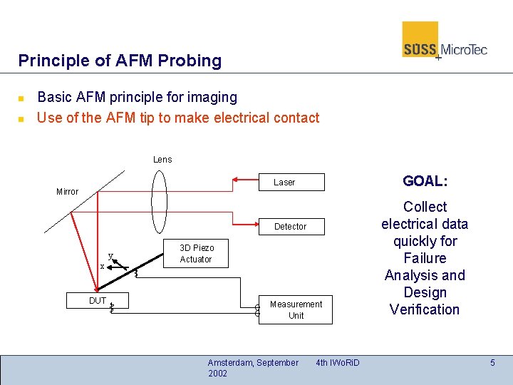 Principle of AFM Probing n n Basic AFM principle for imaging Use of the