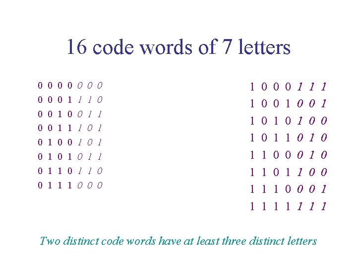 16 code words of 7 letters 0 0 0 1 1 0 0 1