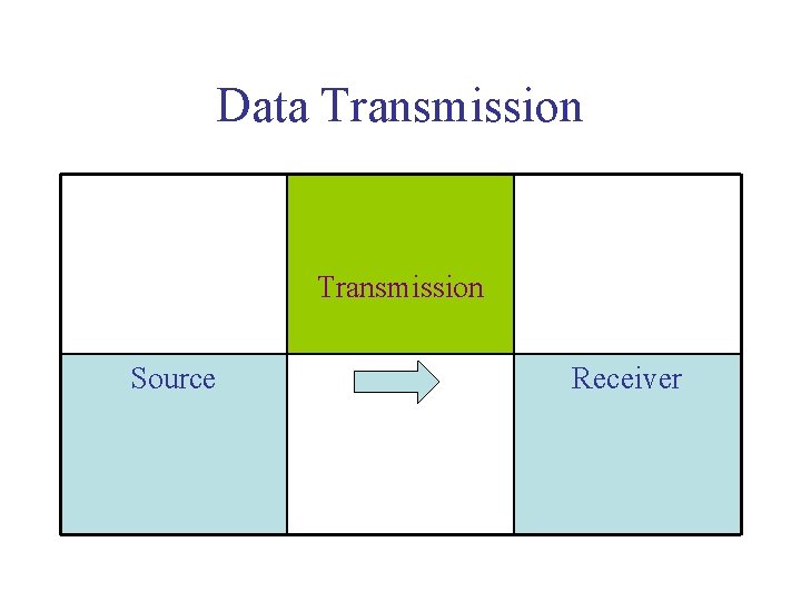 Data Transmission Source Receiver 