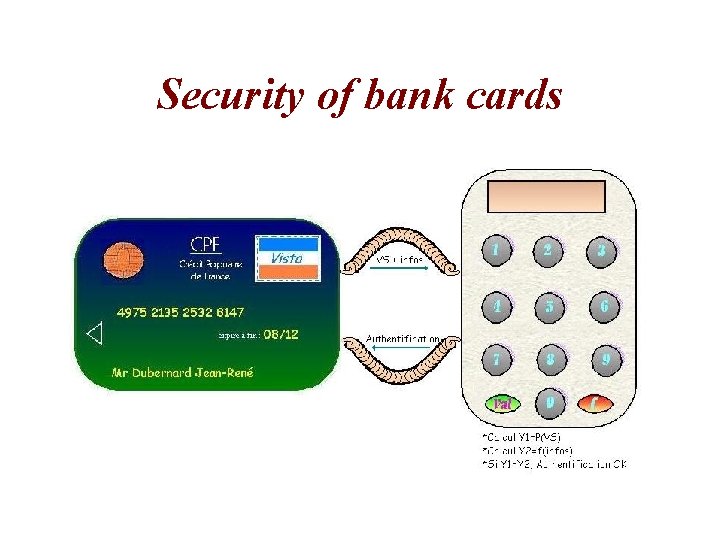 Security of bank cards 