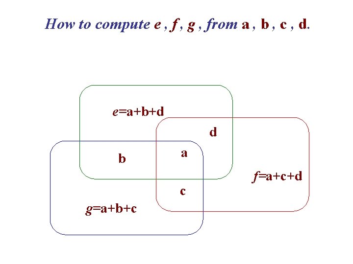 How to compute e , f , g , from a , b ,