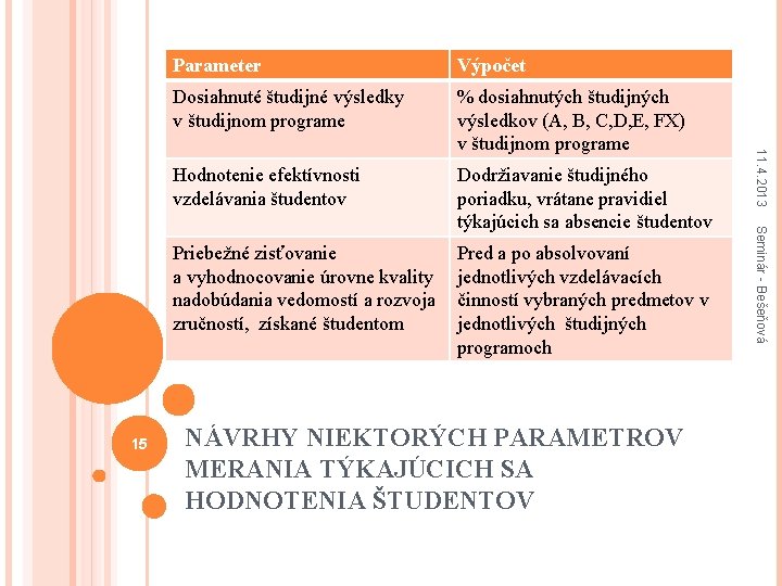 Dosiahnuté študijné výsledky v študijnom programe % dosiahnutých študijných výsledkov (A, B, C, D,