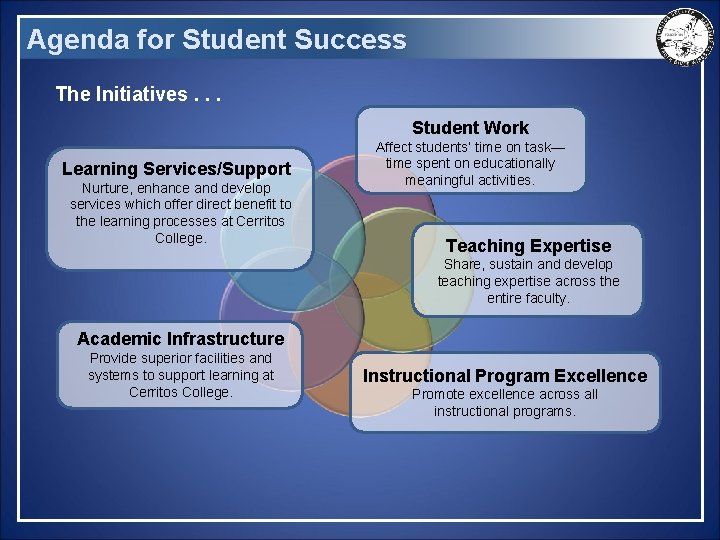Agenda for Student Success The Initiatives. . . Student Work Learning Services/Support Nurture, enhance