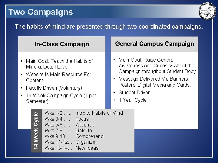 Two Campaigns The habits of mind are presented through two coordinated campaigns. In-Class Campaign