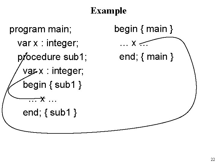 Example program main; var x : integer; procedure sub 1; var x : integer;