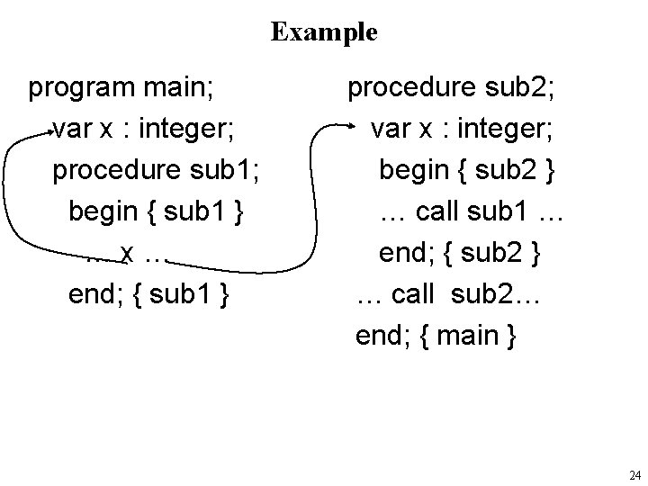 Example program main; var x : integer; procedure sub 1; begin { sub 1