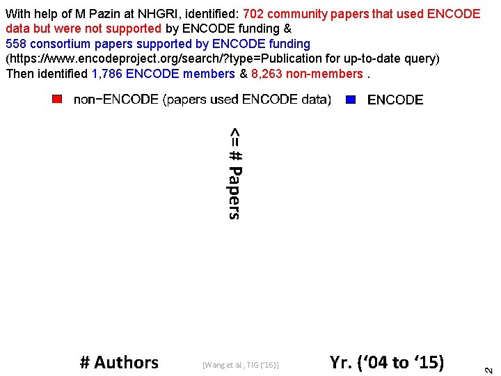 With help of M Pazin at NHGRI, identified: 702 community papers that used ENCODE