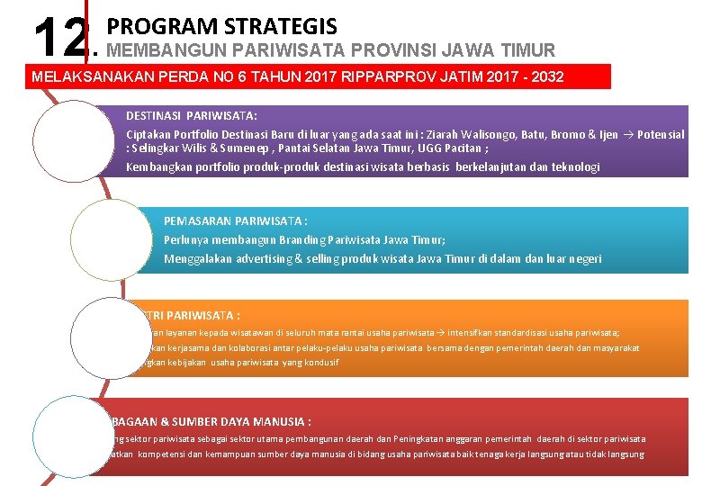 12. PROGRAM STRATEGIS MEMBANGUN PARIWISATA PROVINSI JAWA TIMUR MELAKSANAKAN PERDA NO 6 TAHUN 2017