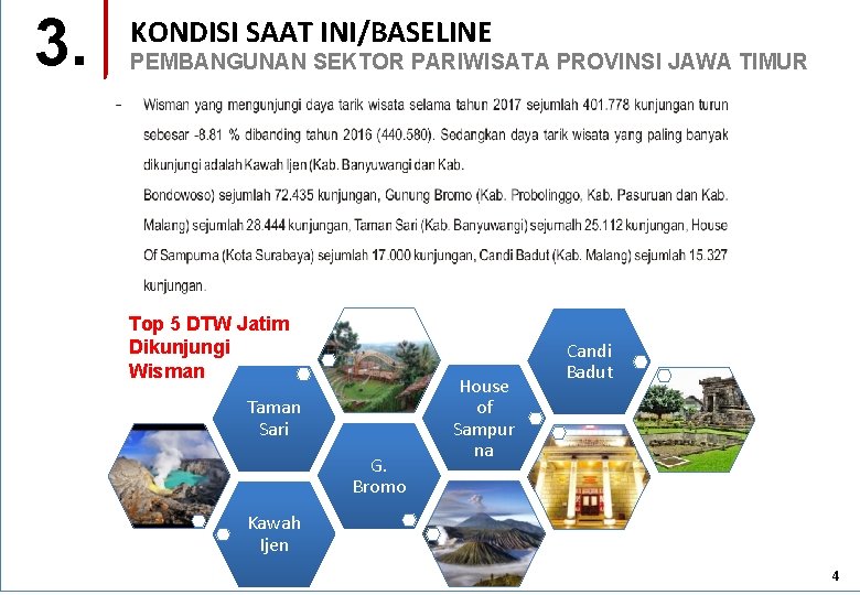 3. KONDISI SAAT INI/BASELINE PEMBANGUNAN SEKTOR PARIWISATA PROVINSI JAWA TIMUR Top 5 DTW Jatim