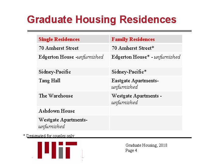 Graduate Housing Residences Single Residences Family Residences 70 Amherst Street* Edgerton House -unfurnished Edgerton