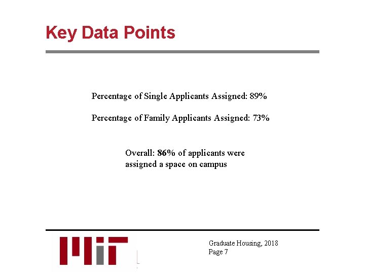 Key Data Points Percentage of Single Applicants Assigned: 89% Percentage of Family Applicants Assigned:
