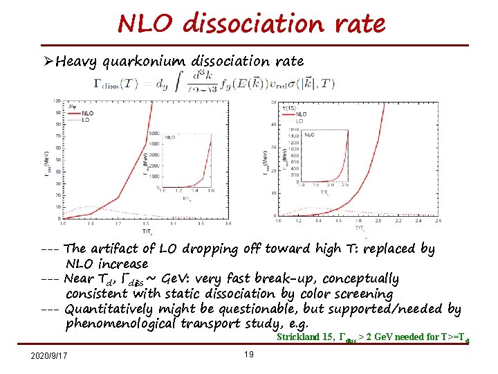 NLO dissociation rate ØHeavy quarkonium dissociation rate ------- The artifact of LO dropping off