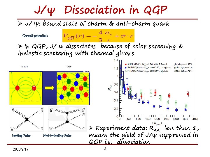 J/ψ Dissociation in QGP Ø J/ ψ: bound state of charm & anti-charm quark