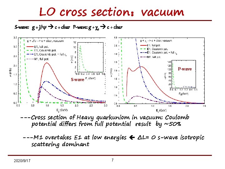 LO cross section：vacuum S-wave: g + J/ψ c + cbar P-wave: g + χc