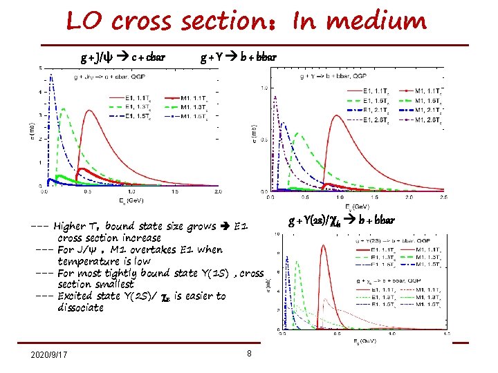LO cross section：In medium g + J/ψ c + cbar g + Y b