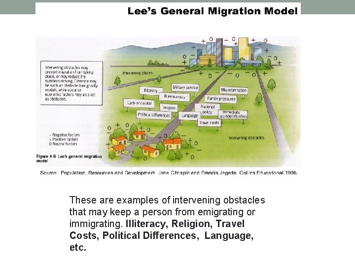 These are examples of intervening obstacles that may keep a person from emigrating or