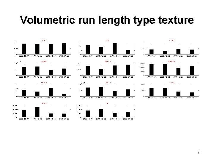 Volumetric run length type texture 31 