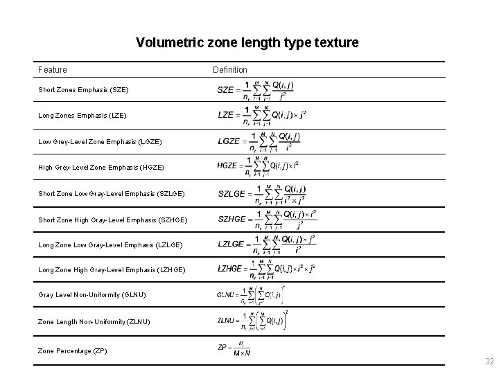 Volumetric zone length type texture Feature Definition Short Zones Emphasis (SZE) Long Zones Emphasis