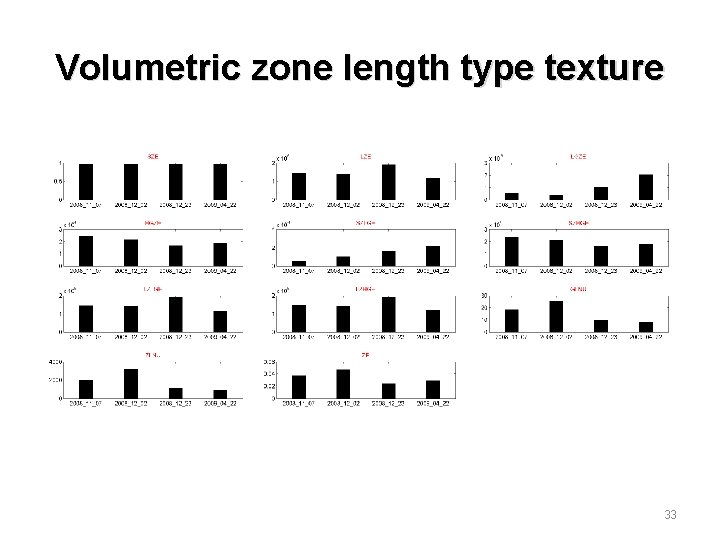 Volumetric zone length type texture 33 