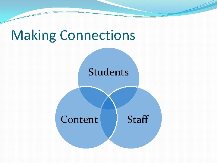 Making Connections Students Content Staff 