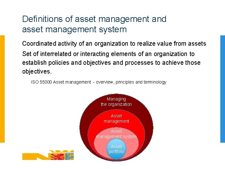 Definitions of asset management and asset management system Coordinated activity of an organization to