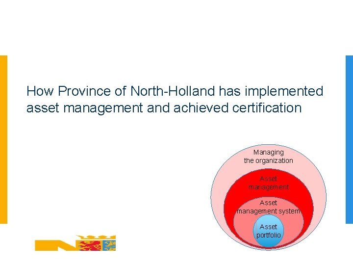 How Province of North-Holland has implemented asset management and achieved certification Managing the organization