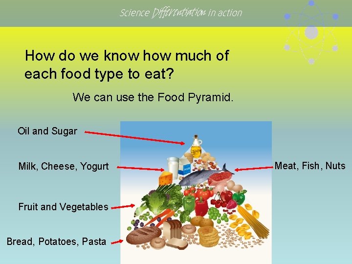Science Differentiation in action How do we know how much of each food type