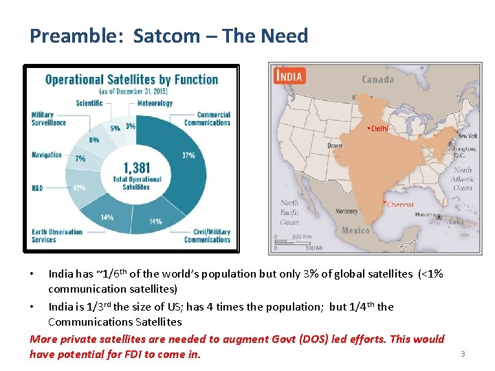 Preamble: Satcom – The Need • Delhi India has ~1/6 th of the world’s