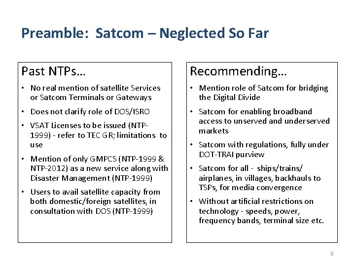 Preamble: Satcom – Neglected So Far Past NTPs… Recommending… • No real mention of