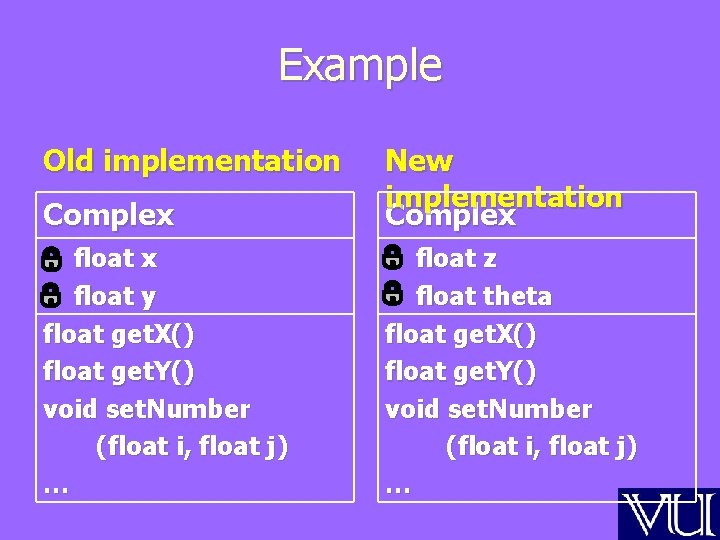 Example Old implementation Complex New implementation Complex float y float get. X() float get.