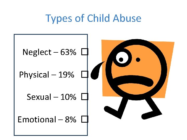 Types of Child Abuse Neglect – 63% � Physical – 19% � Sexual –