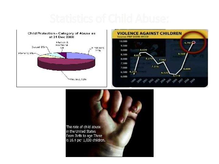 Statistics of Child Abuse: 