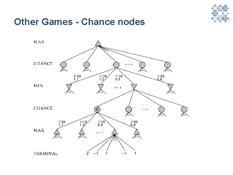 Other Games - Chance nodes 