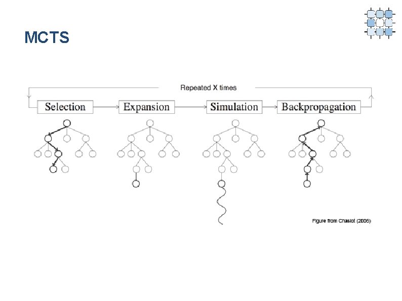 MCTS 