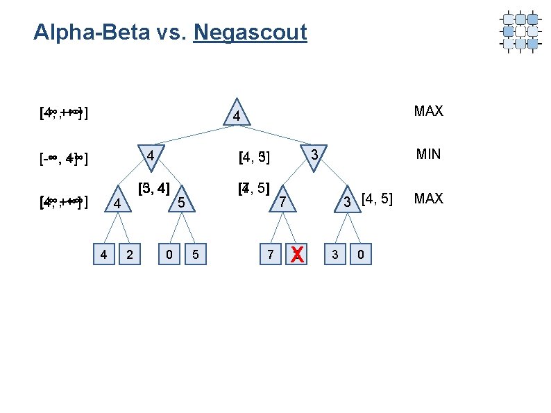 Alpha-Beta vs. Negascout [4, +∞] [-∞, +∞] MAX 4 [-∞, 4] +∞] [-∞, +∞]