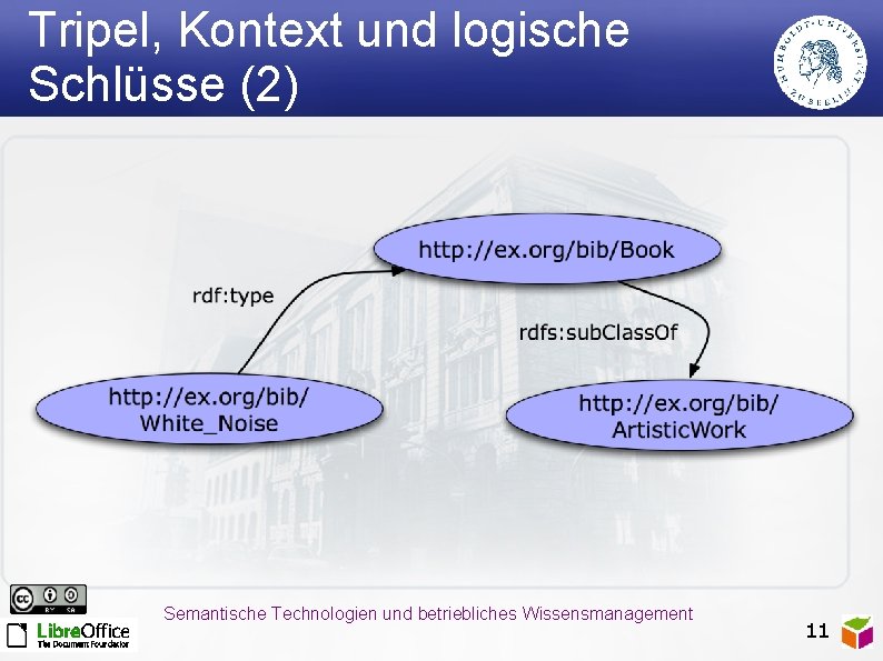 Tripel, Kontext und logische Schlüsse (2) Semantische Technologien und betriebliches Wissensmanagement 11 