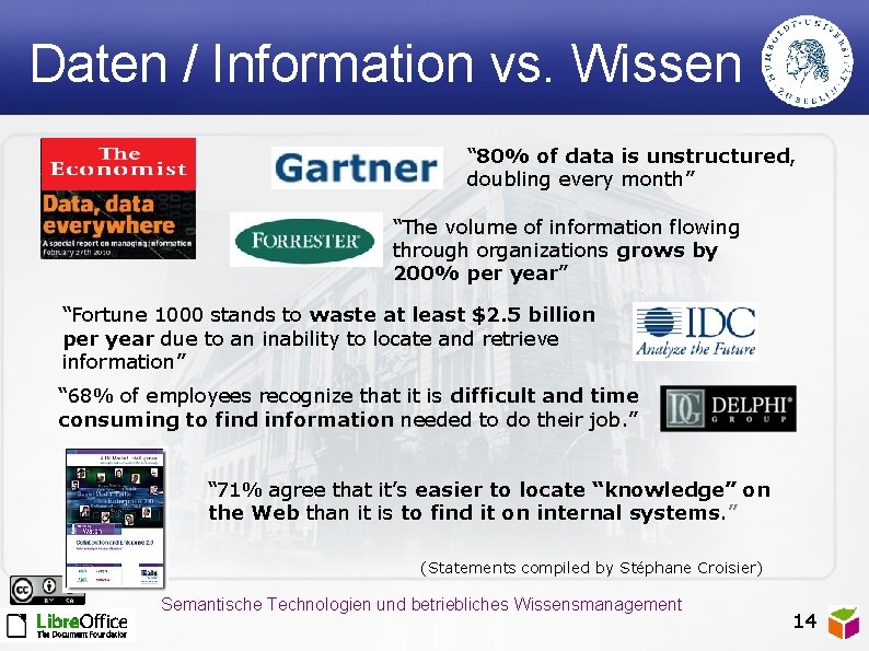 Daten / Information vs. Wissen “ 80% of data is unstructured, doubling every month”