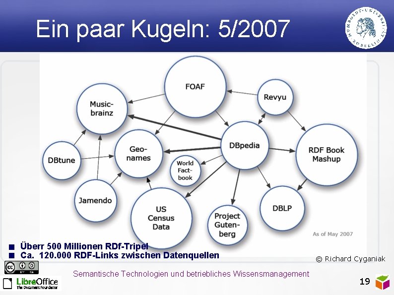 Ein paar Kugeln: 5/2007 < Überr 500 Millionen RDf-Tripel < Ca. 120. 000 RDF-Links