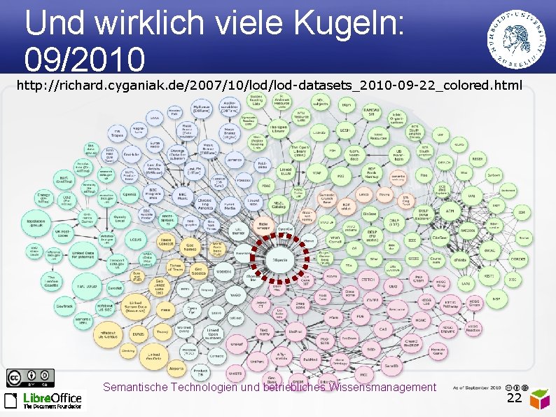 Und wirklich viele Kugeln: 09/2010 http: //richard. cyganiak. de/2007/10/lod-datasets_2010 -09 -22_colored. html Semantische Technologien