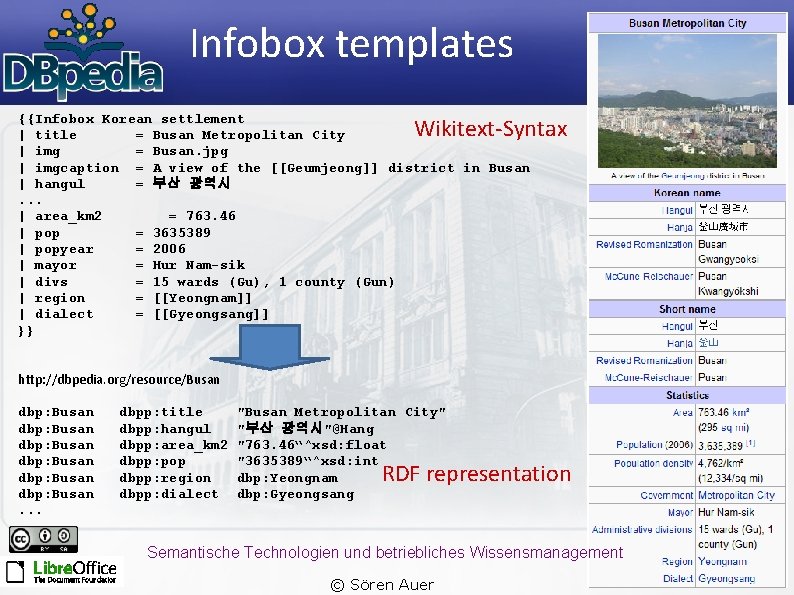  Infobox templates {{Infobox Korean settlement | title = Busan Metropolitan City | img